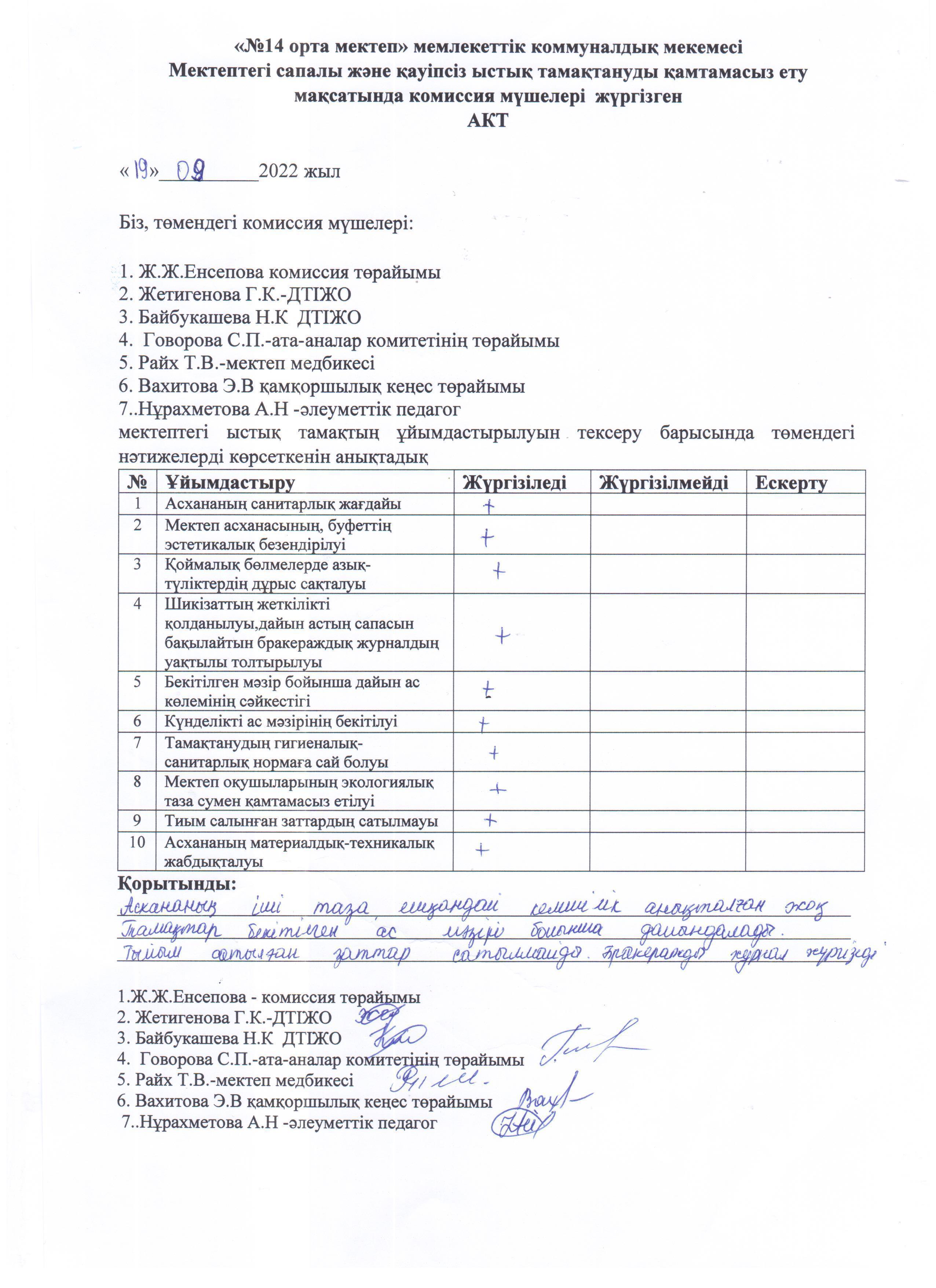 Асхананы тексеру актісі
