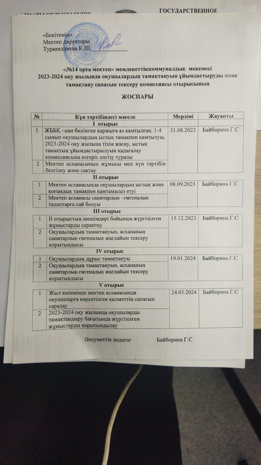 Тамақтану сапасын тексеру комиссиясы отырысының жоспары