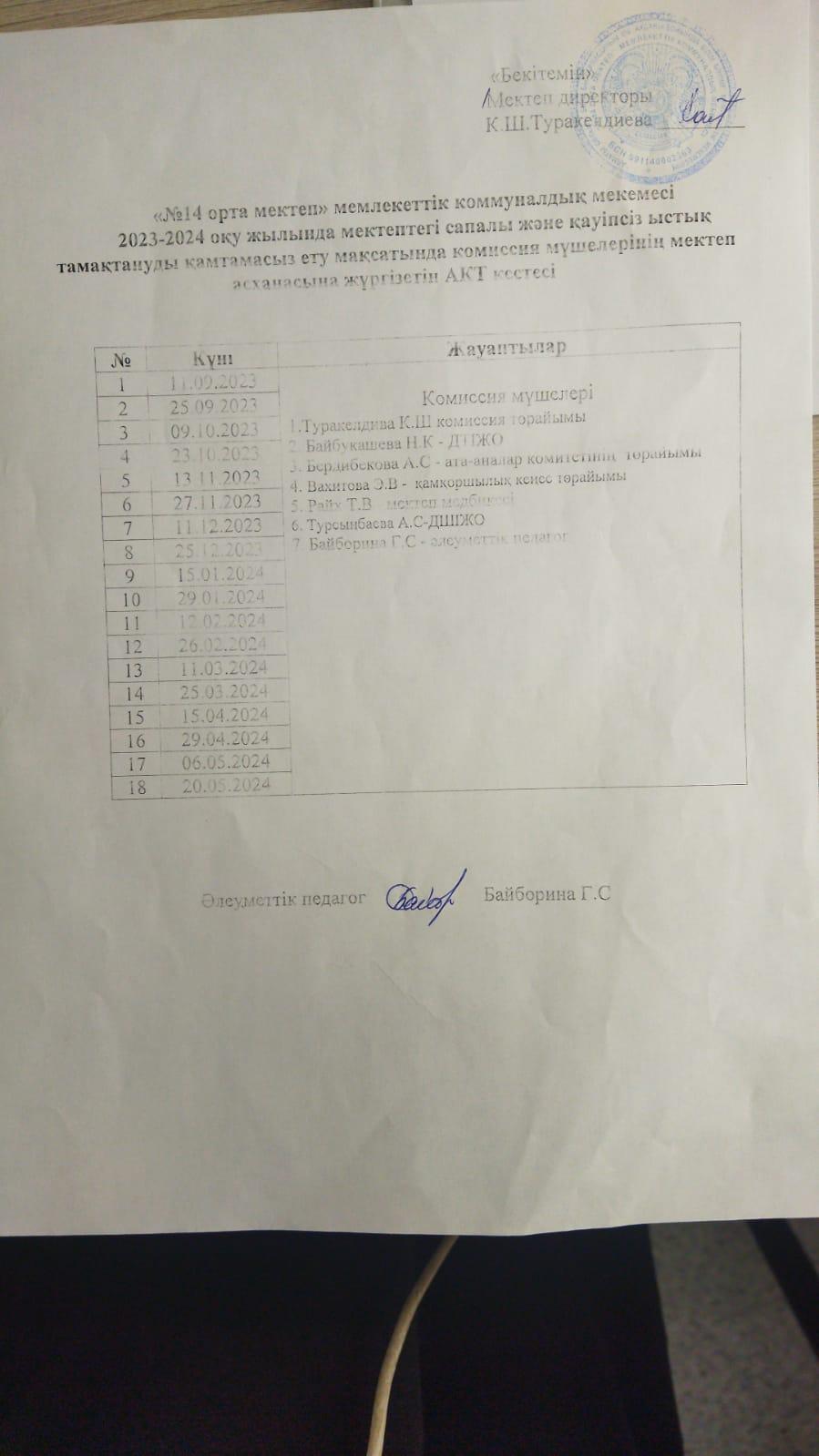 Комиссия мүшелерінің мектеп асханасына жүргізілетін акт кестесі